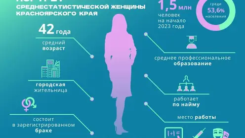 Статистики составили портрет среднестатистической жительницы Красноярского края